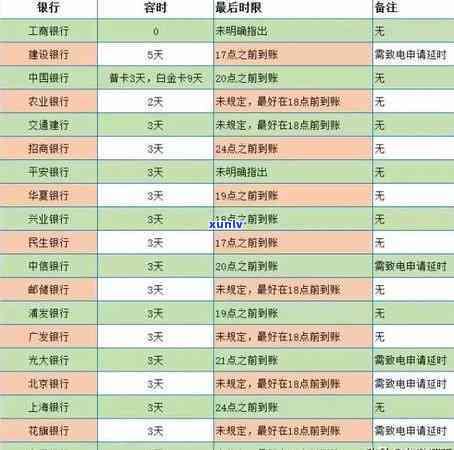 平安新一贷贷款逾期一天会上吗，平安新一贷：贷款逾期一天是不是会作用个人记录？