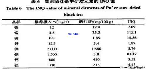 茶叶中的锰元素：功效、作用与含量全解析