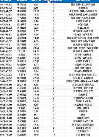 中信欠三千很严重吗，探讨中信欠款三千的严重性