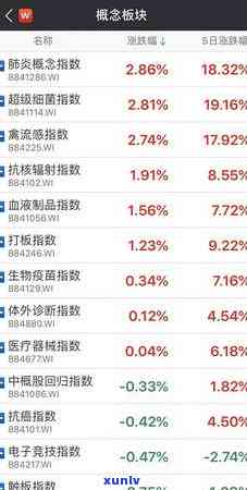 中信欠3000逾期-中信银行逾期3000