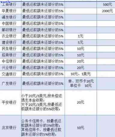 逾期中信银行提前还款10%，中信银行提醒：逾期还款将收取10%的额外费用，请及时归还借款