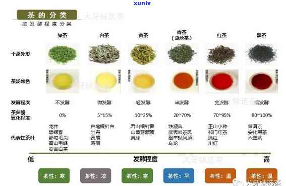 全面解析：茶叶的凉性和火性有何区别？