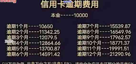 逾期中信信用卡6万多会怎么样，逾期未还中信信用卡6万多，结果严重！