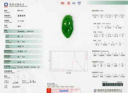 染色翡翠可以出a货证书吗，染色翡翠是否能出具A货证书？探讨其鉴定问题