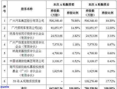 中信逾期180多天-中信逾期180多天会怎样