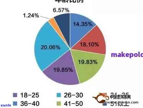 挖掘茶叶的潜在客户群体：他们是谁？