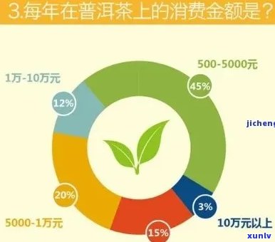 挖掘茶叶的潜在客户群体：他们是谁？