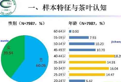 挖掘茶叶的潜在客户群体：他们是谁？