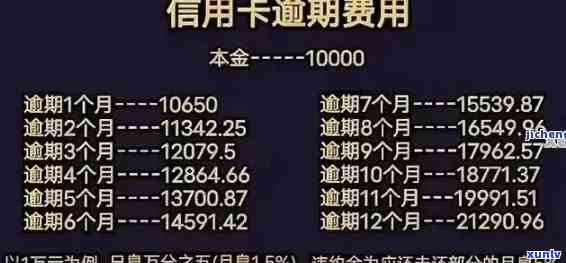 中信银行逾期5000，警惕！中信银行逾期5000元，你可能需要熟悉的还款规定和结果