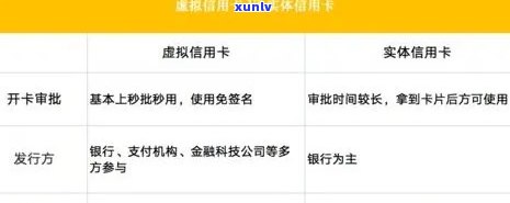 中信银行信用卡5000逾期利息是多少，查询中信银行信用卡5000元逾期利息，速来熟悉！