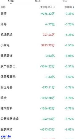 中信银行逾期3000元私人号码说要上门是真的吗，中信银行逾期3000元，私人号码称将上门？真相大揭秘！