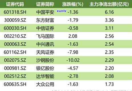 中信银行逾期3000起诉发法院警告函吗，中信银行逾期3000元是不是会被起诉并收到法院警告函？