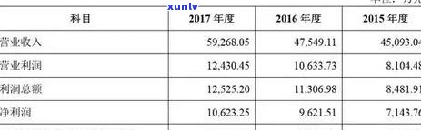 中信银行逾期不到八千,说要立案起诉，中信银行：逾期未还8000元，或将面临立案起诉