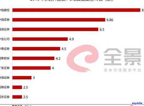 中信银行逾期不到八千,说要立案起诉，中信银行：逾期未还8000元，或将面临立案起诉