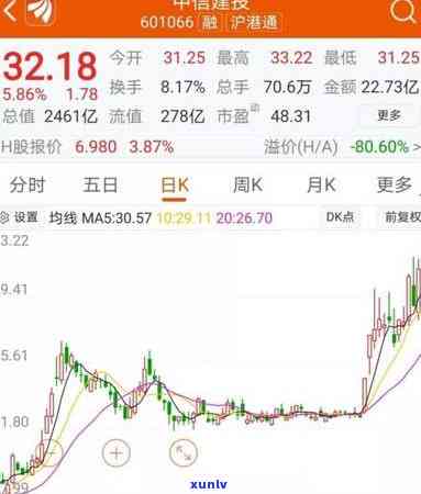 中信银行逾期不到八千,说要立案起诉，中信银行：逾期未还8000元，或将面临立案起诉