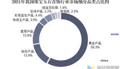 翡翠市值：最新市场动态与份额分析