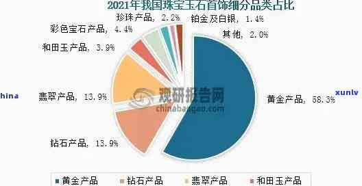 翡翠市值：最新市场动态与份额分析