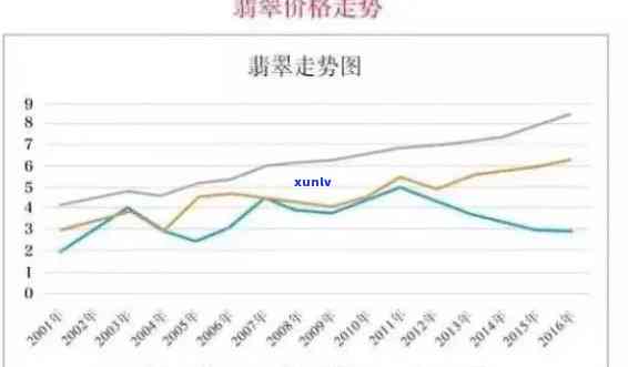 翡翠市值：最新市场动态与份额分析