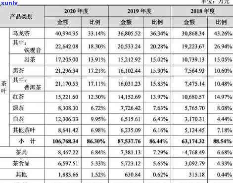 茶叶产品表格模板，茶叶产品表格模板：提升产品管理效率的必备工具