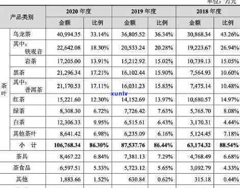 茶叶产品信息表：全面展示产品信息、图表及模板