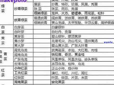 茶叶表格图 *** 教程：从零开始学会 *** 茶叶表格图片