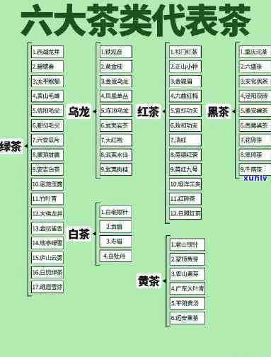 茶叶的六大种类表格图，探究茶叶的魅力：六大种类的详细表格图解析