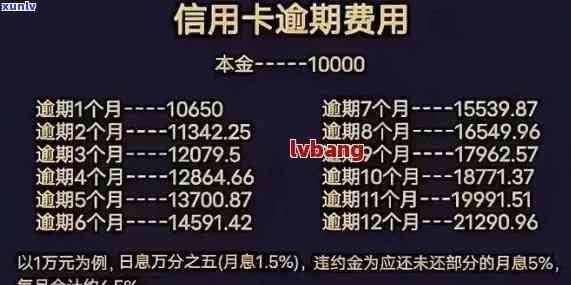 中信逾期2000多-中信逾期一年多