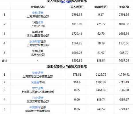 中信本金九万四逾期-中信银行大额分期九万