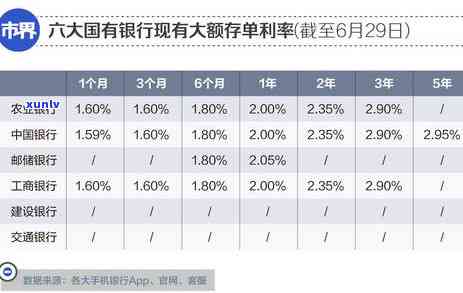 中信本金九万四逾期-中信银行大额分期九万