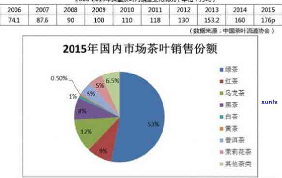 西茶叶市场店数统计：一探究竟