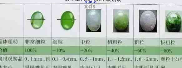 A类翡翠通透-翡翠通透度分级