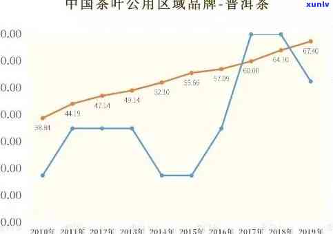 州市茶叶市场怎么样？全面了解州茶叶市场的现状和发展趋势