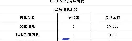 众安优贷的逾期影响吗，众安优贷逾期是否会影响您的记录？