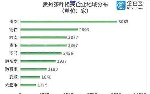 贵阳市有几个茶叶市场，贵阳市茶叶市场的数量一览