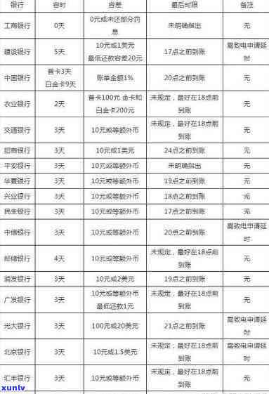 众安杏仁派：是不是会上？产品怎样？属于哪类网贷？