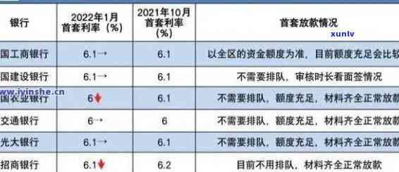 兴业银行贷款逾期,还款利息可以免吗，兴业银行贷款逾期，能否申请减免还款利息？