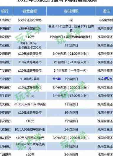 兴业银行还款宽逾期-兴业银行逾期宽限