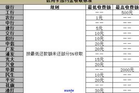 兴业银行逾期怎么收费，兴业银行逾期还款的费用详解