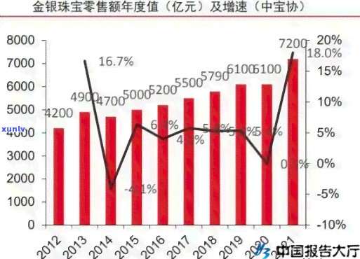 9月份珠宝销售总结报告：详细分析与策略建议