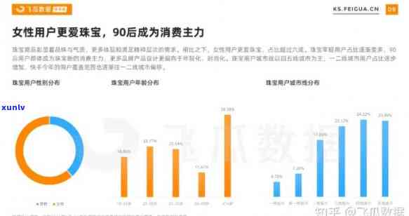 9月份珠宝销售总结报告：详细分析与策略建议