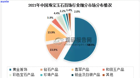 9月份珠宝销售总结报告：详细分析与策略建议