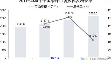 州茶叶市场有几个市场，探索州茶叶市场的多样性：揭秘全市各大茶叶市场