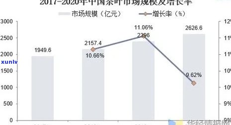 州茶叶更大场在哪里？全面揭晓州各大茶叶场！