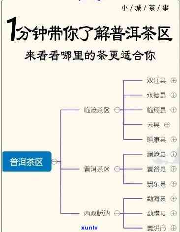 昆明市茶叶市场数量、地址全揭秘