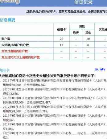 兴业逾期几天会上，兴业银行逾期几天将被记录在个人信用报告中？