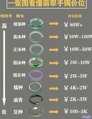 翡翠玉镯A货价格大全：最新行情及价格表