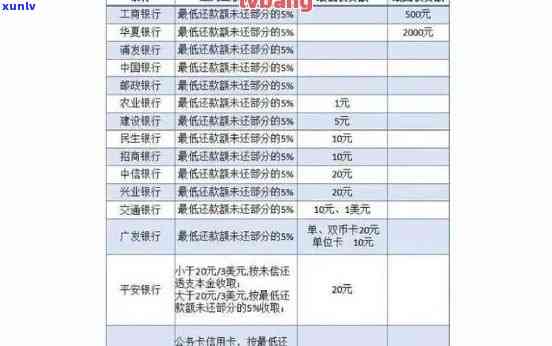 兴业银行：逾期利息计算时间及最还款截止点