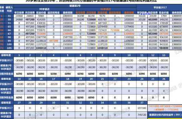 平安保险贷款逾期作用后续：保单贷款还不上怎么办？有何利弊？