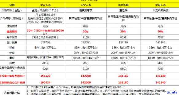 平安保险贷款逾期了后可以退保吗，平安保险贷款逾期，是不是还能申请退保？