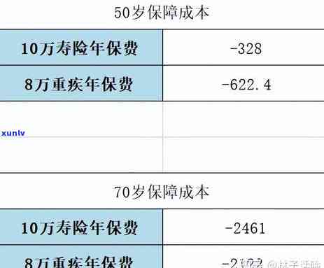 平安保险贷款逾期了后可以退保吗，平安保险贷款逾期，是不是还能申请退保？